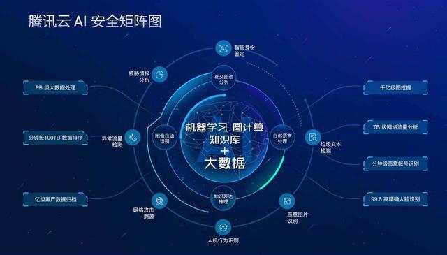 緩在誰網絡 雙十一信息泄露背后的騰訊安全機遇